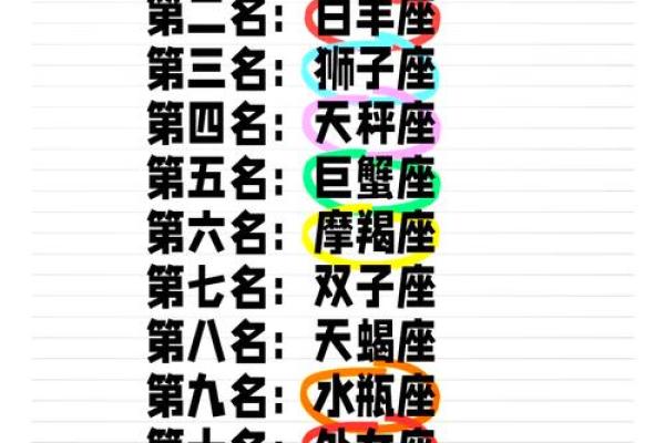 十二星座的人气排名 12星座最招人喜欢排名