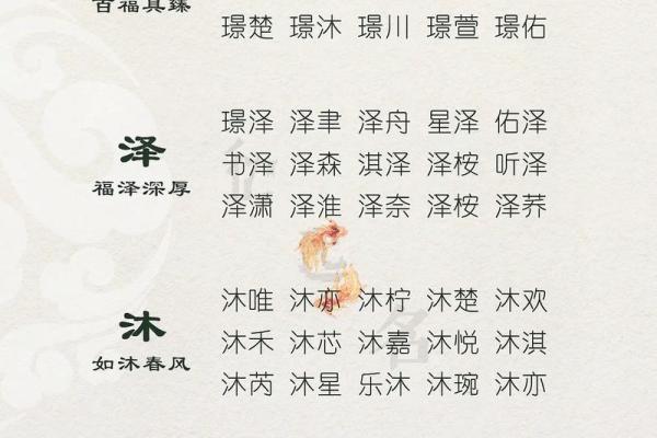 宝宝八字起名