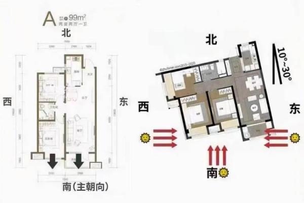 风水：几种户型风水选了就后悔