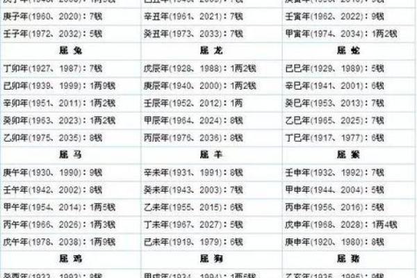 八字几重算命最准? 八字几重算命最准?