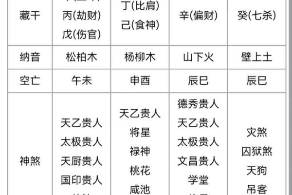 异性贵人多的女命八字好吗 异性贵人多的女命八字好吗