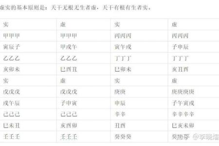 四柱八字中级课程讲解