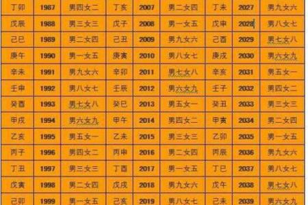 算命上女子怀孕怎么算