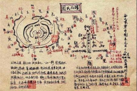 风水坟谱怎么写？