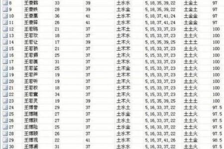 孩子起名生辰八字取名