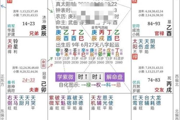 唐艺尹传统八字实例分析:身体健康长寿的命格,长寿八字信息 唐艺尹传统八字实例分析:身体健康长寿的命格,长寿八字信息