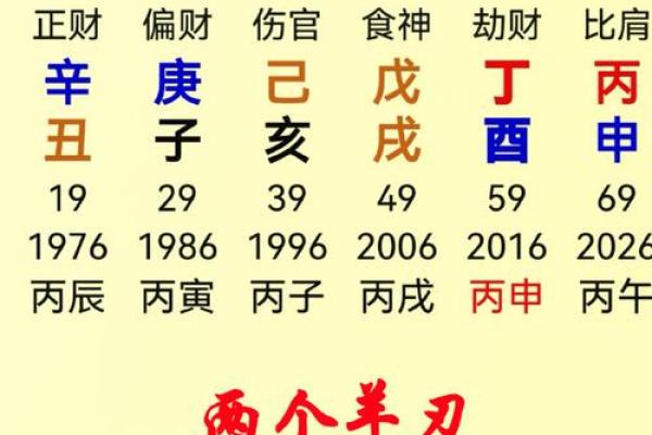 八字命理|丙火天干特质深析 八字命理|丙火天干特质深析