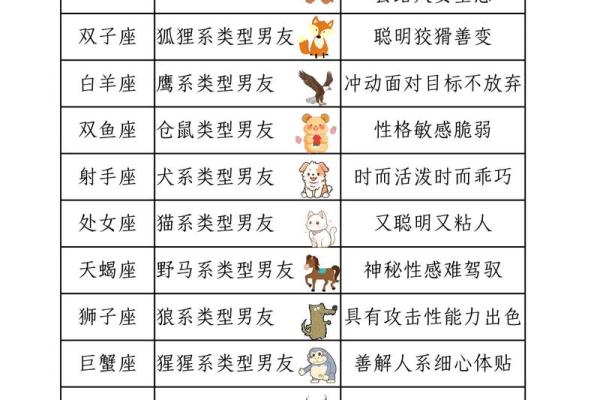 什么星座的男生最好 什么星座是最好的