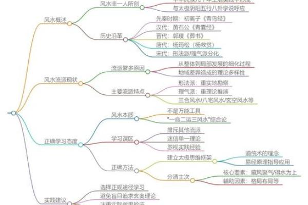 风水是科学吗？应该了解的思维