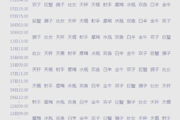 怎么查月亮星座 如何准确算出月亮星座 怎么查月亮星座 如何准确算出月亮星座