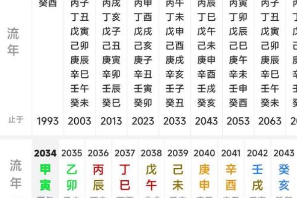 八字反推排盘,什么是八字反推? 八字反推排盘,什么是八字反推?