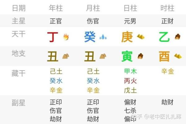 八字身弱流年正印坐伤官