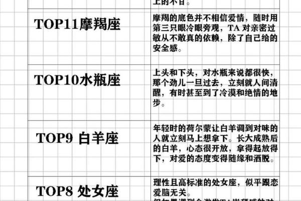 测试你是恋爱脑吗,恋爱脑十二星座排行 测试你是恋爱脑吗,恋爱脑十二星座排行