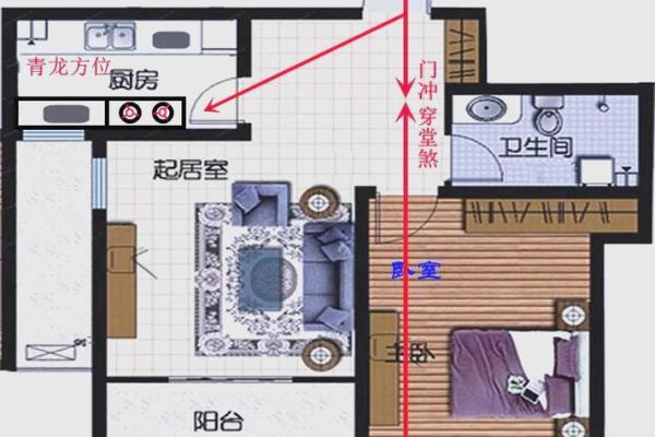 房屋大门朝向风水 房屋大门朝向风水
