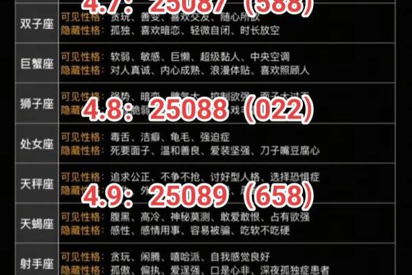 十二星座一天运势最准