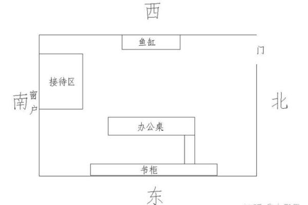 大吉大利的办公室风水五大原则! 大吉大利的办公室风水五大原则!