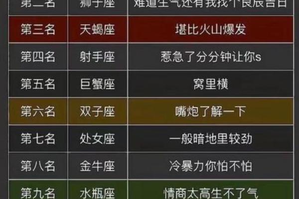 哪个星座是最固执的