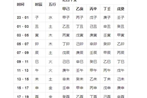 出生时辰免费算命 出生时辰免费算命
