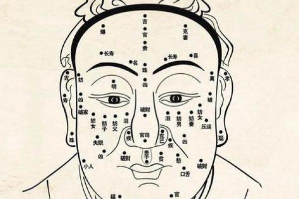 如何从嘴巴看相算命 如何从嘴巴看相算命