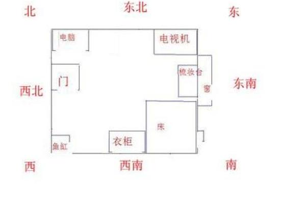 房子客厅布置风水图解 房子客厅布置风水图解