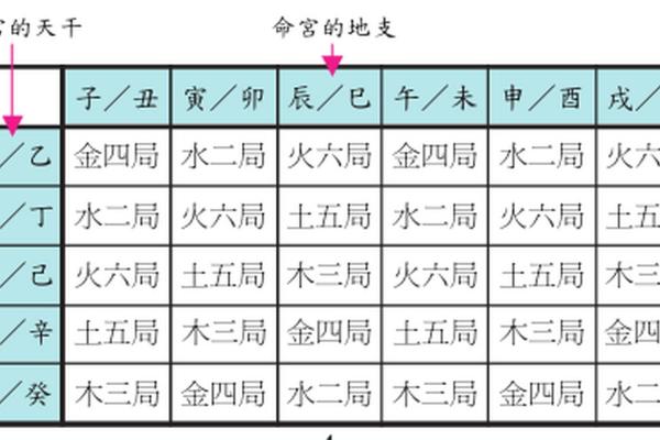 紫薇斗数文曲在命宫 紫薇斗数文曲在命宫