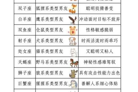 什么星座的男生最好 什么星座是最好的