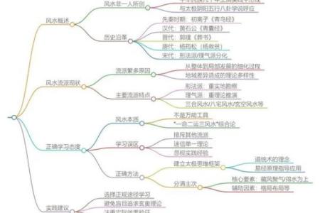 风水是科学吗？应该了解的思维