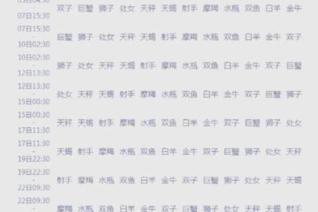 怎么查月亮星座 如何准确算出月亮星座
