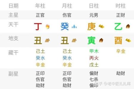 八字身弱流年正印坐伤官