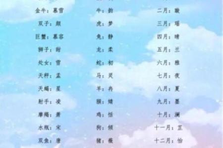 起名取名网生辰八字免费