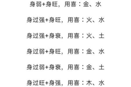 八字喜用神代表什么意思：如何看喜用神