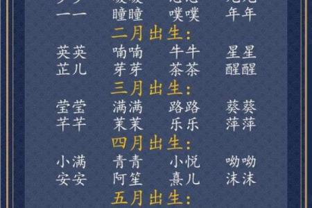 晚上1点出生的属牛男孩宜用什么字取名姓名