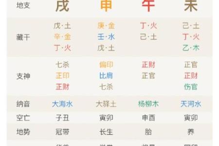 算命歌诀（三）最重要的财官印命格——爱好者收藏