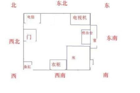 房子客厅布置风水图解