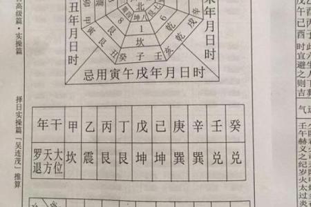 怎么用八字看阴宅吉凶