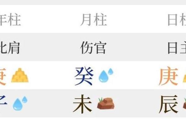 八字看月柱