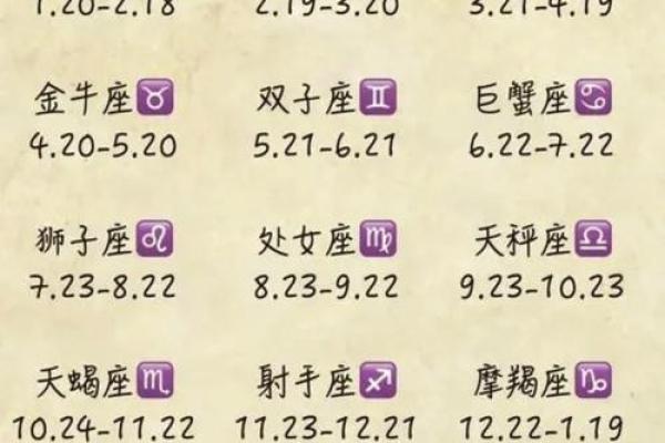探秘星座背后的阴历密码