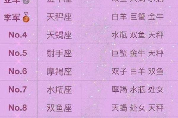 十二星座气质女神排行榜,谁是第一名？