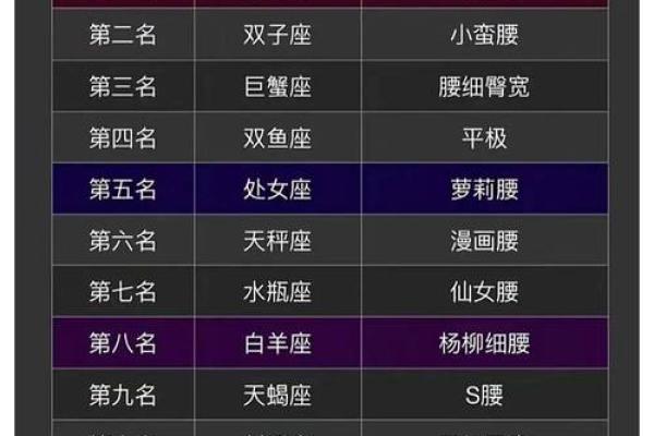 哪个星座最让人反感 哪个星座最让人反感