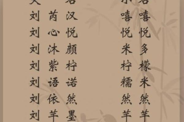 八字姓氏 八字姓氏