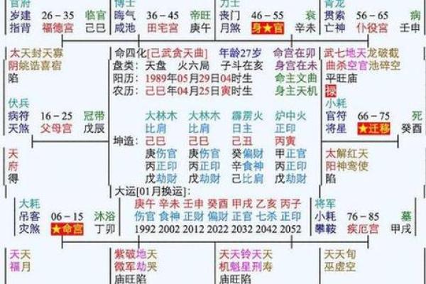 紫薇斗数命理八字占卜