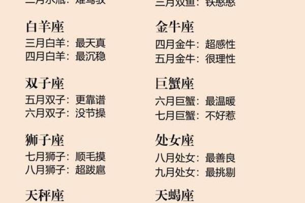 星座月份表12星座 星座月份表12星座介绍