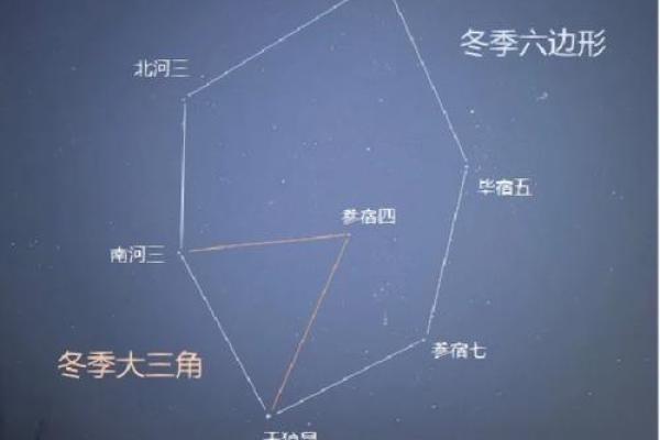 冬天能看到的星座 冬天能看到的星座