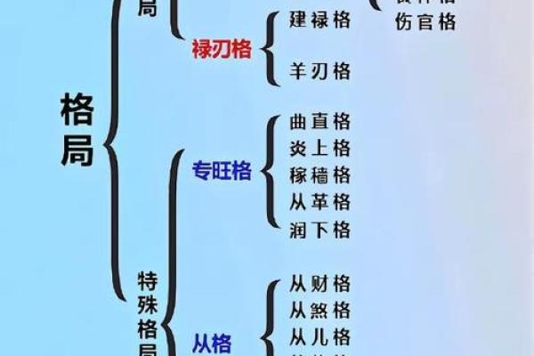 怎么看八字格局层次高低 怎么看八字格局层次高低