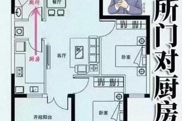 入户门斜对厨房门风水有多少坏处解答