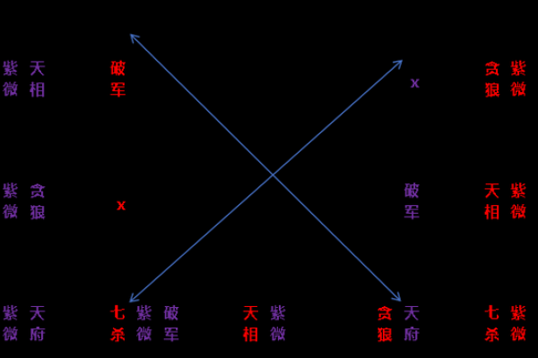 紫薇斗数全星辰
