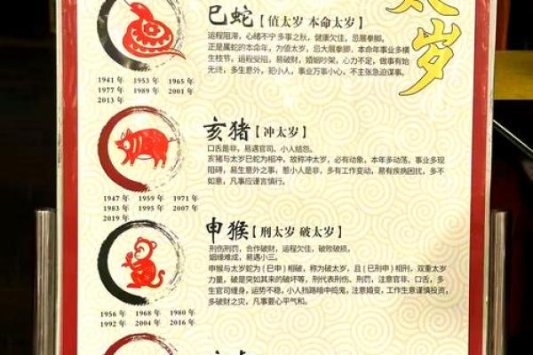 化解破太岁最佳方法调整家居风水有用吗