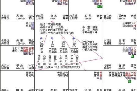 紫薇斗数看生儿生女