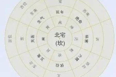 坐北朝南风水房子朝西南