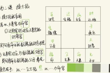 紫微斗数看姻缘感情